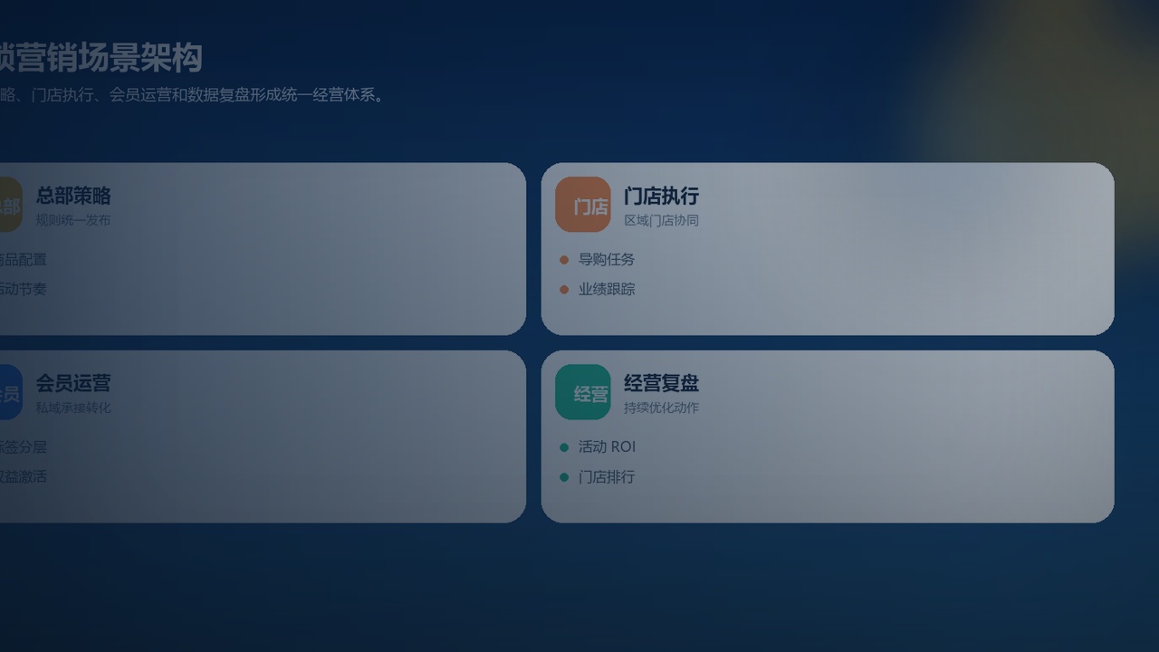 品牌连锁与私域增长一体化方案
