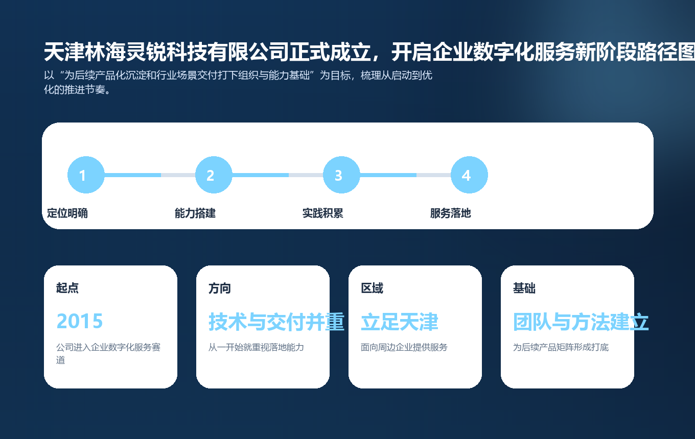 天津林海灵锐科技有限公司正式成立，开启企业数字化服务新阶段路径图