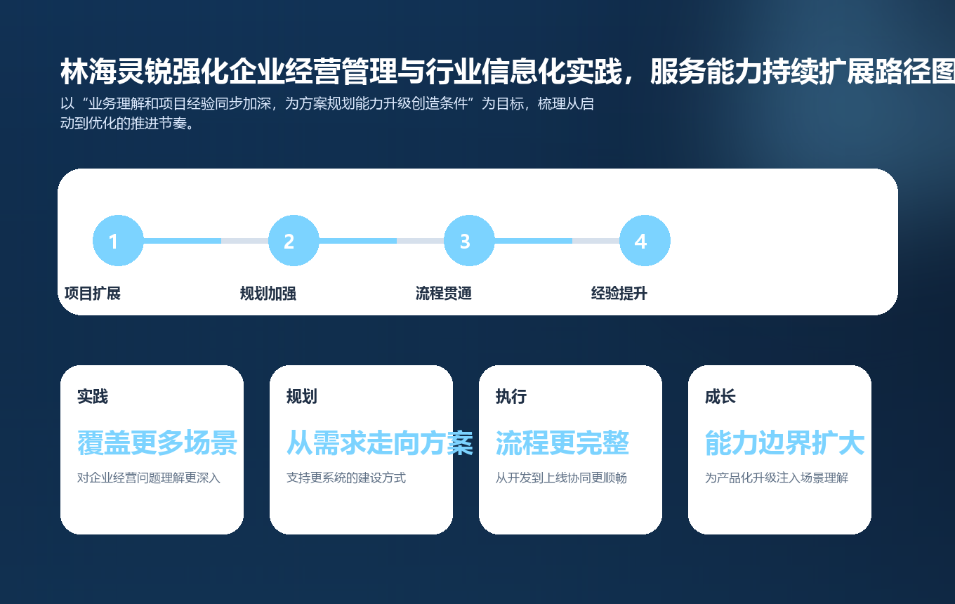 林海灵锐强化企业经营管理与行业信息化实践，服务能力持续扩展路径图