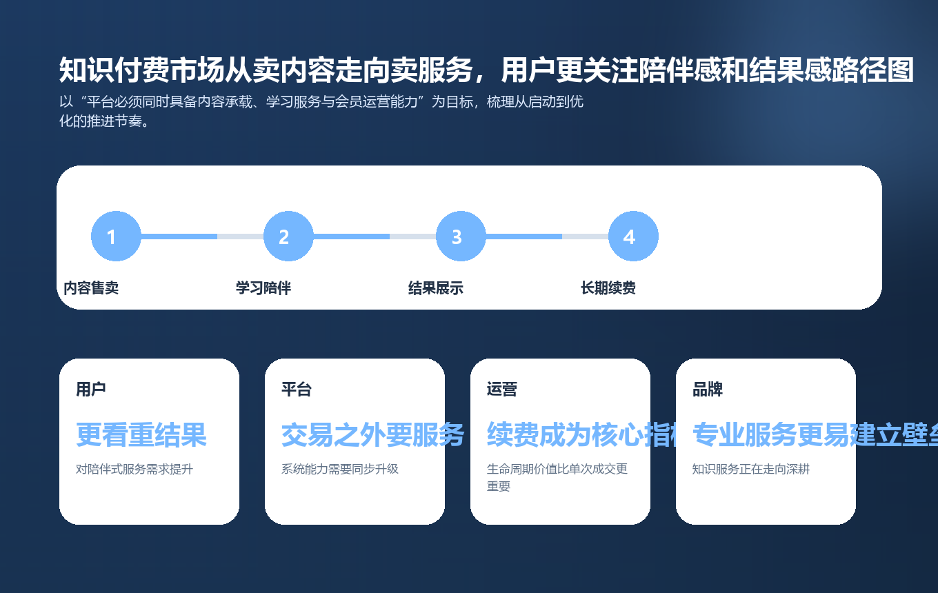 知识付费市场从卖内容走向卖服务，用户更关注陪伴感和结果感路径图