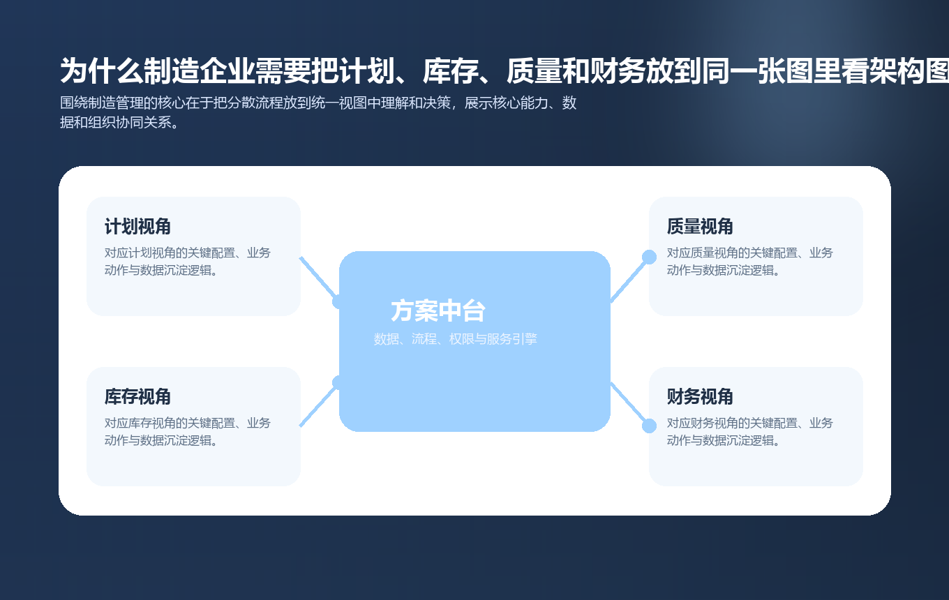 为什么制造企业需要把计划、库存、质量和财务放到同一张图里看要点图