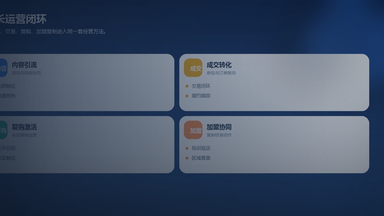 营销系统为什么必须重视数据回流与经营复盘，而不是只看活动结果