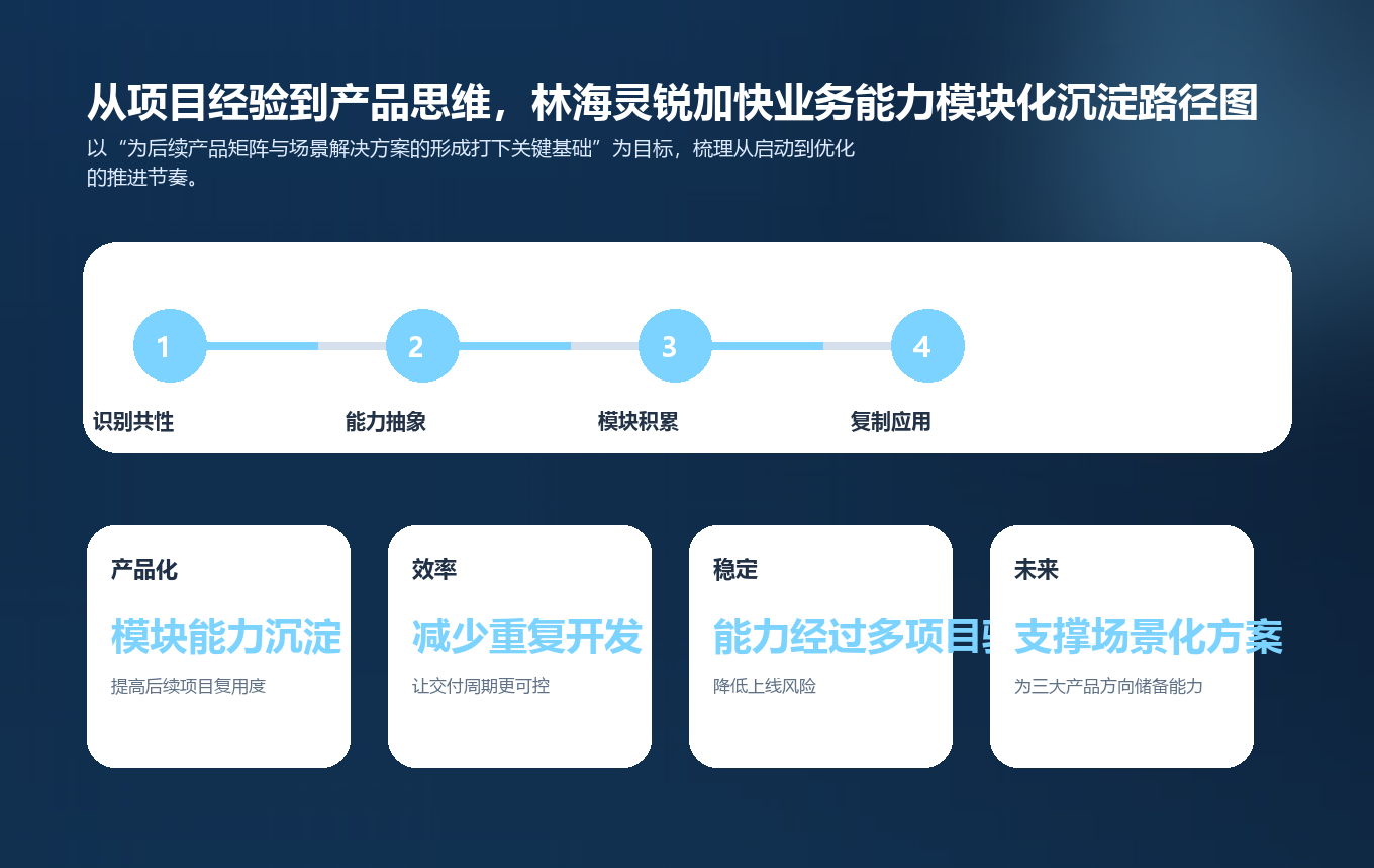 从项目经验到产品思维，林海灵锐加快业务能力模块化沉淀路径图