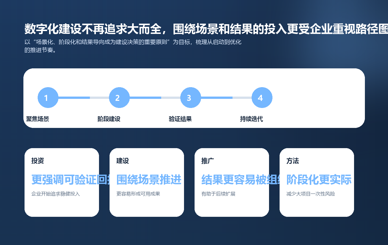 数字化建设不再追求大而全，围绕场景和结果的投入更受企业重视路径图