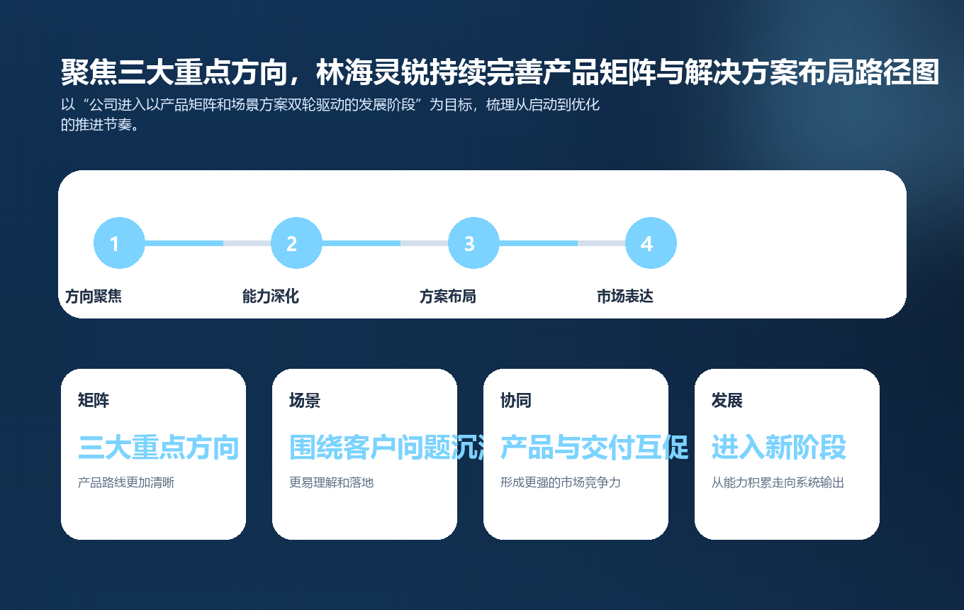 聚焦三大重点方向，林海灵锐持续完善产品矩阵与解决方案布局路径图
