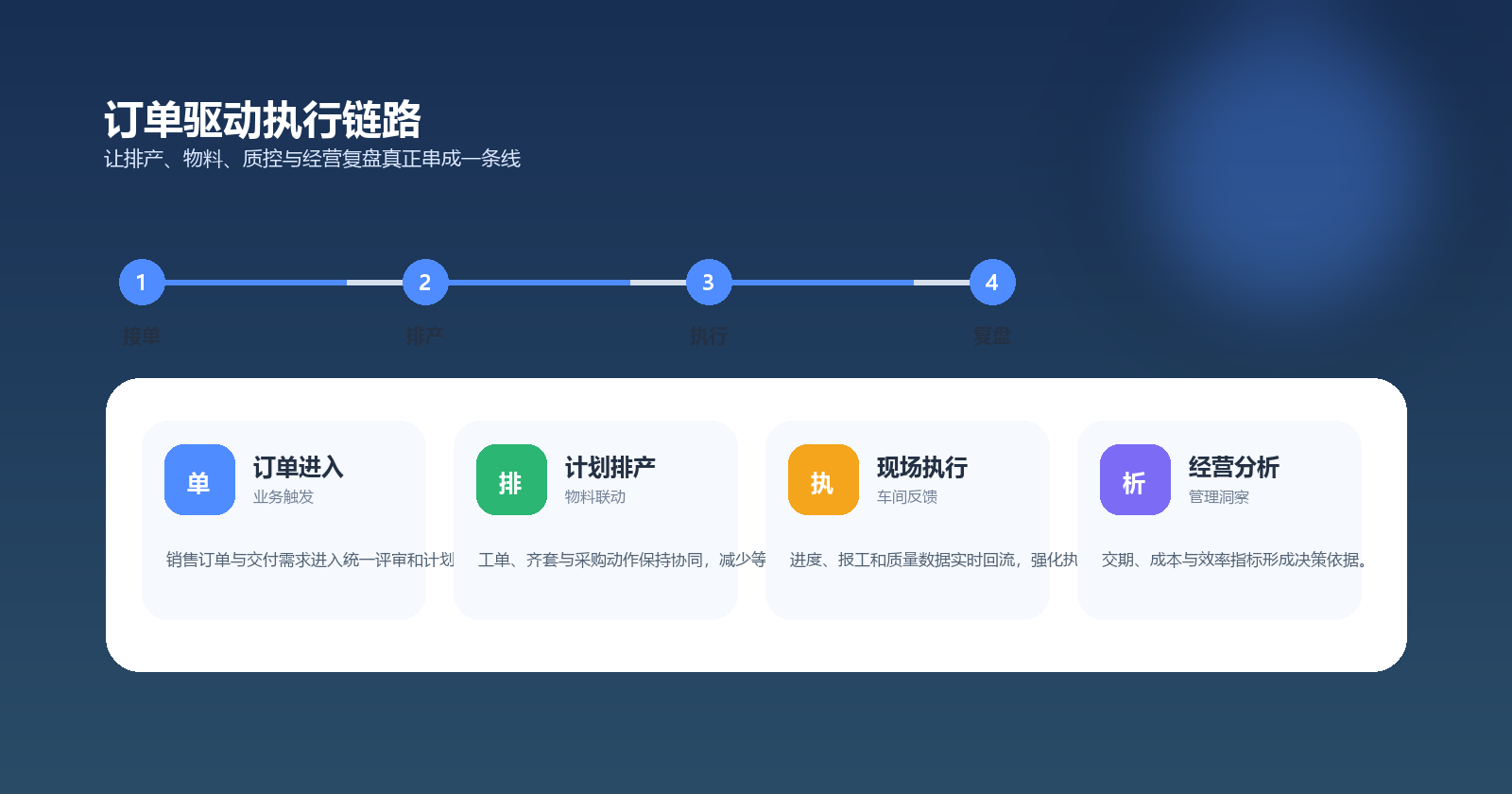 智能 ERP 解决方案综述图