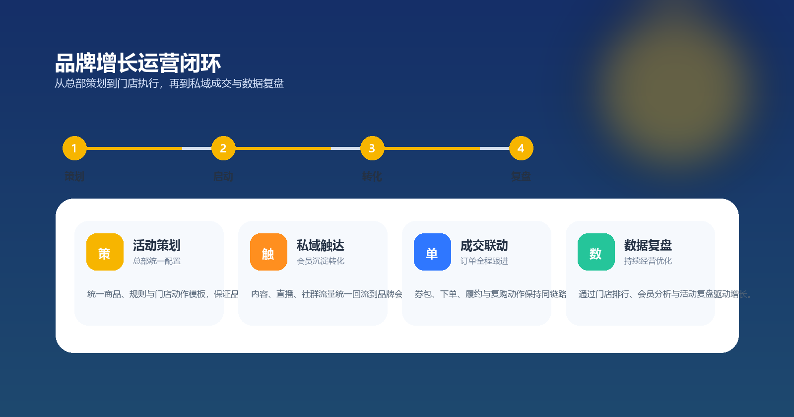 全链魔方营销平台综述图
